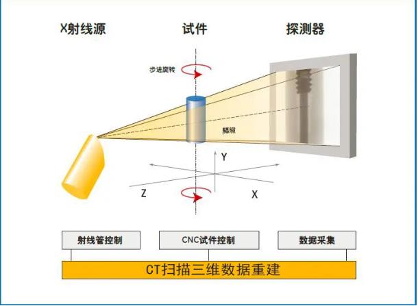 五指山工业CT无损检测