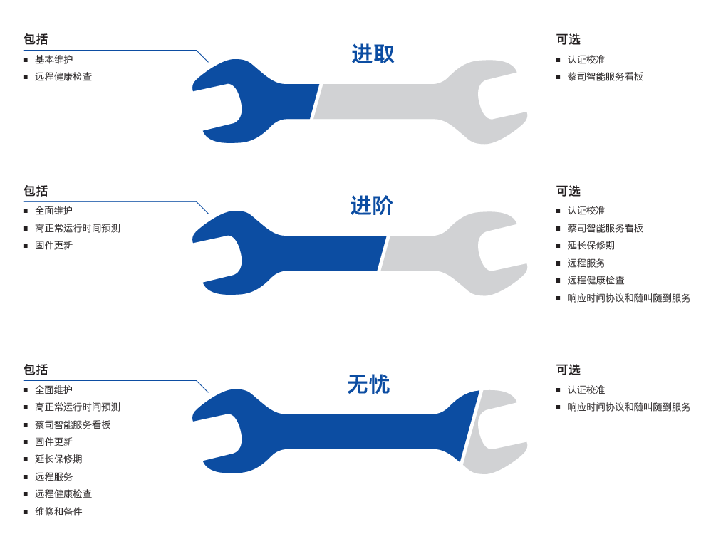 五指山五指山蔡司五指山三坐标维保