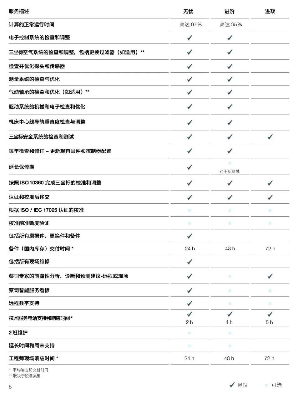 五指山五指山蔡司五指山三坐标维保